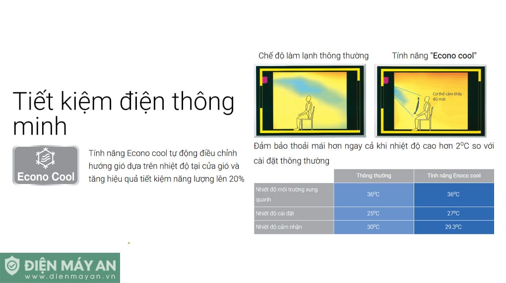 Điều hòa Mitsubishi Electric Inverter 18000 BTU 1 chiều MSY-JY50VF